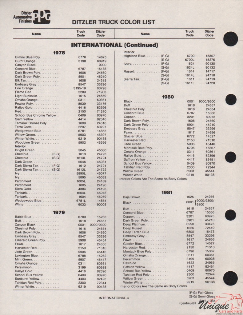 1981 International Truck Paint Charts PPG